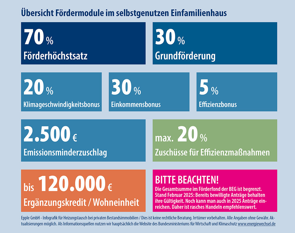 epple gmbh geg beg 2024 grafik 1000px v1 1 1